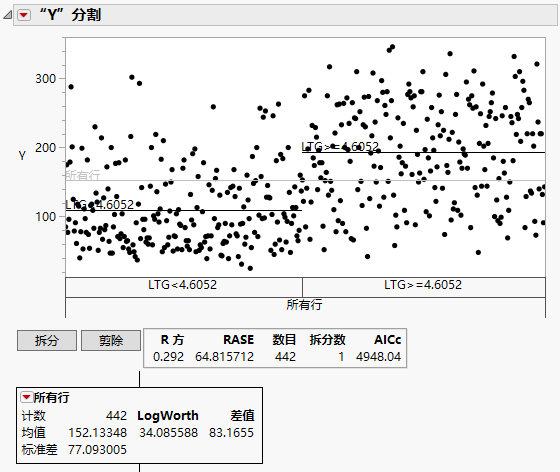 Partition Report for a Continuous Response