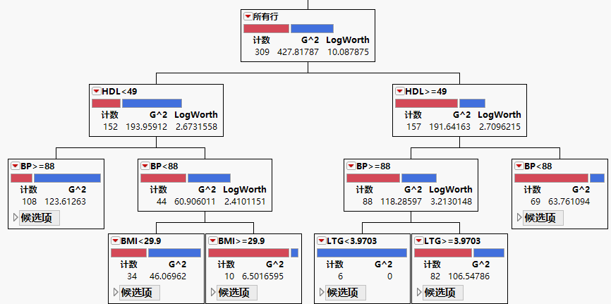 Example of a Decision Tree