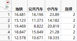 Partial Daganzo Trip Table