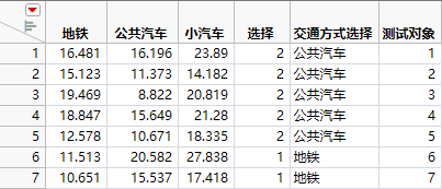 Partial Daganzo Trip Data with New Choice Mode and Subject Columns