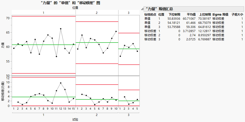 Baseline Control Chart for Existing Data