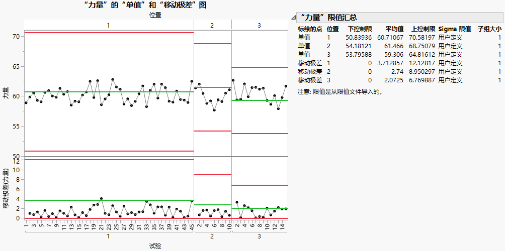 Control Chart for New Data Based on Historical Limits