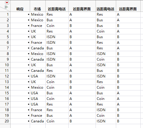 Covering Array Design Table