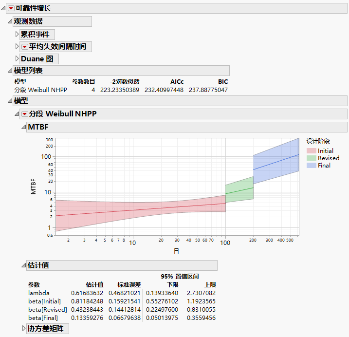 Piecewise Weibull NHPP Report