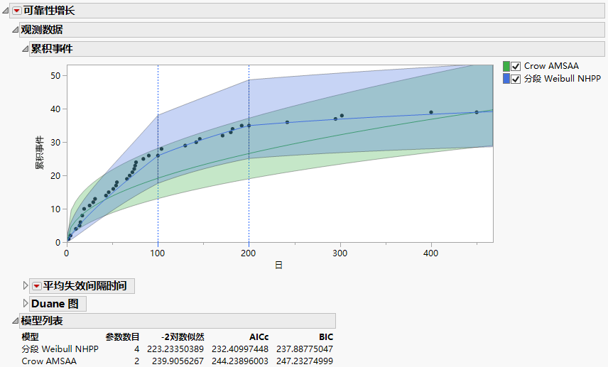 Cumulative Events Plot and Model List Report