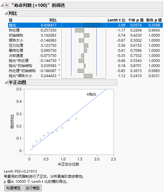 Screening Report for Weld-Repaired Castings.jmp