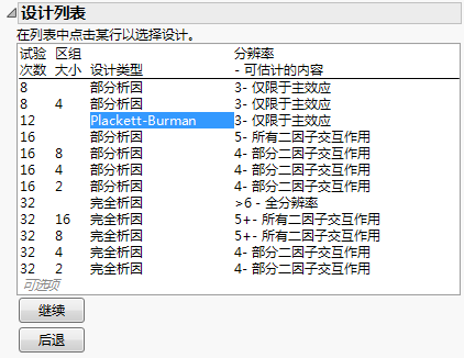 Design List Showing Plackett-Burman Screening Design