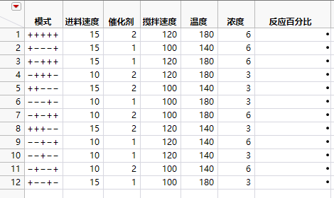 Design Table for Placket-Burman Design