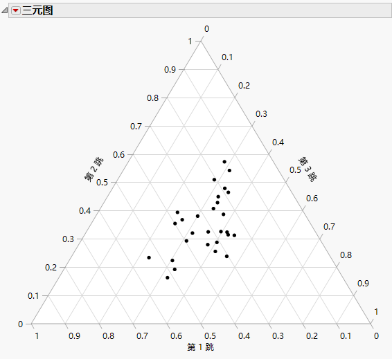 Example of a Ternary Plot