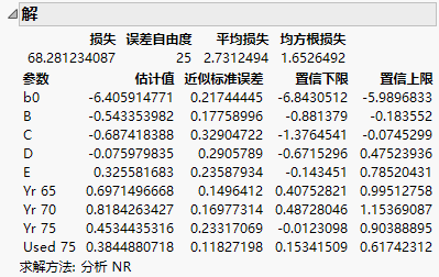 Solution Table for the Poisson Loss Example