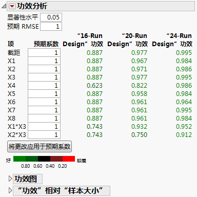 Power Analysis for Three Designs