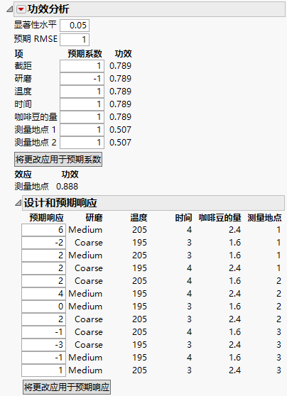 Power Analysis for Coffee Data.jmp