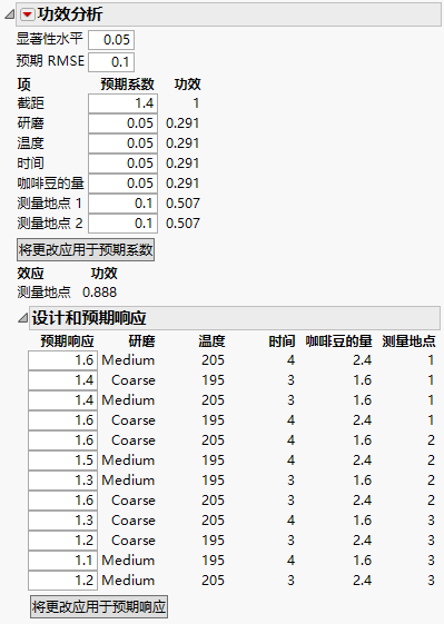 Power Analysis with User Specifications in Anticipated Coefficients Panel