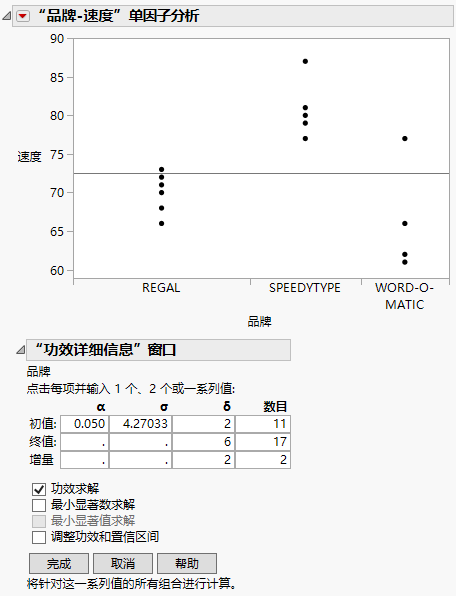 Example of the Power Details Window