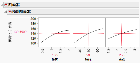 Prediction Profiler Report Window