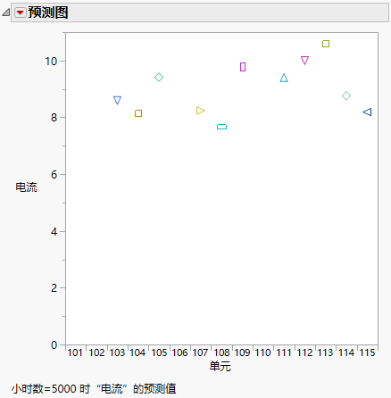 Prediction Plot