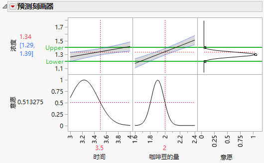 Profiler Showing Desirability Function for Strength