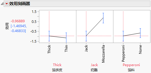 Choice Platform Utility Profiler