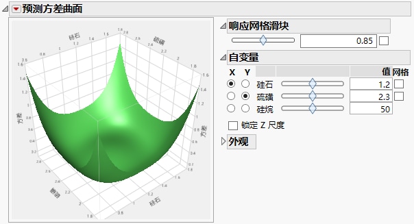 Prediction Variance Surface