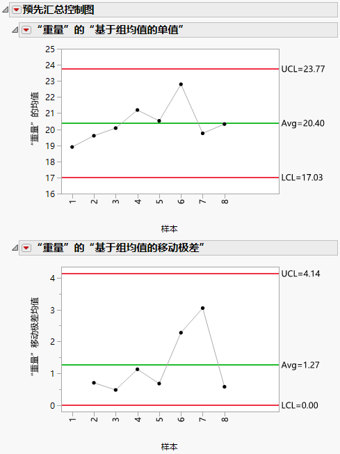 Example of Charting Presummarized Data