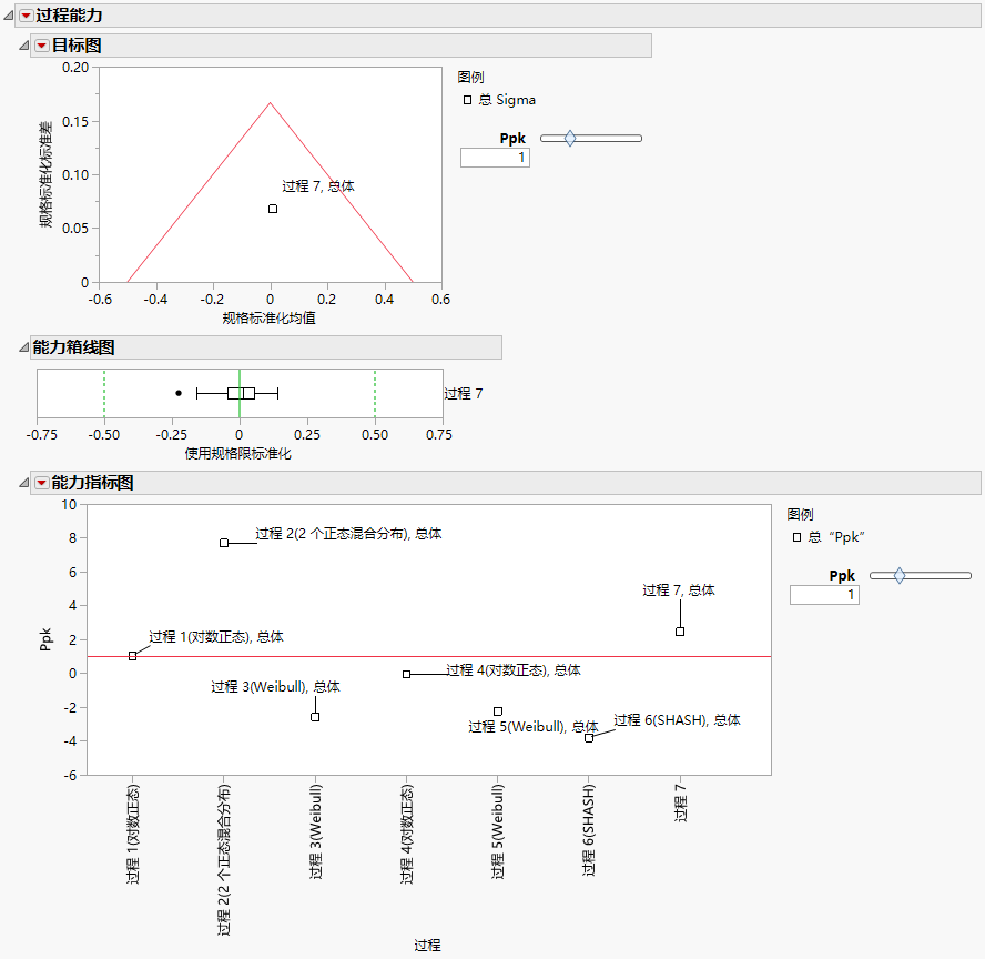 Initial Report with Variables Labeled