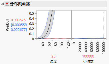 Distribution Profiler for Capacitor Model