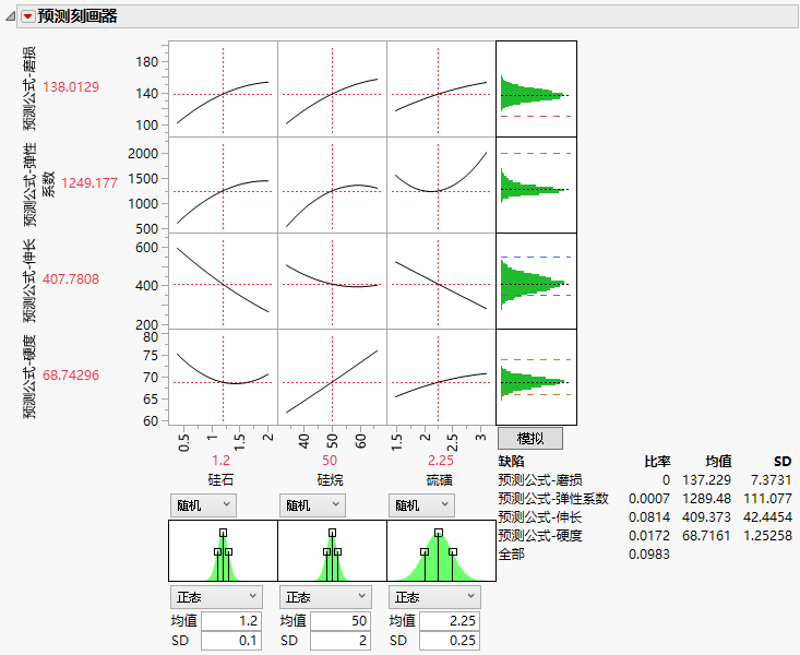 Prediction Profiler with Simulator Example