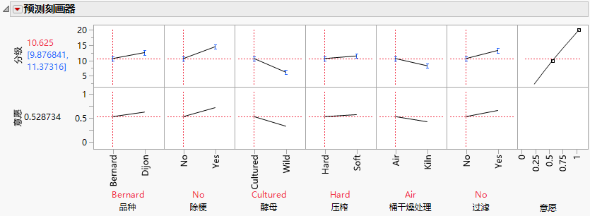 Profiler with Original Value Order