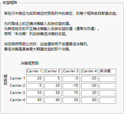 Example of Profit Matrix Window