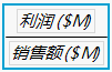 Selecting the Formula