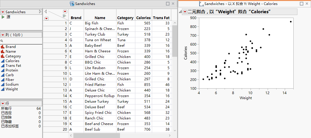 Fit Y by X (Bivariate) Report Docked at Right