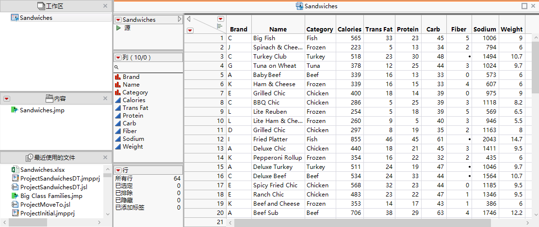 Project with Sandwiches Data Imported