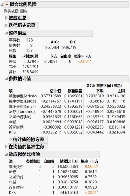 Report Window for Proportional Hazards Model with Multiple Effects and Levels