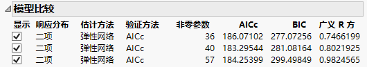 Model Comparison Table