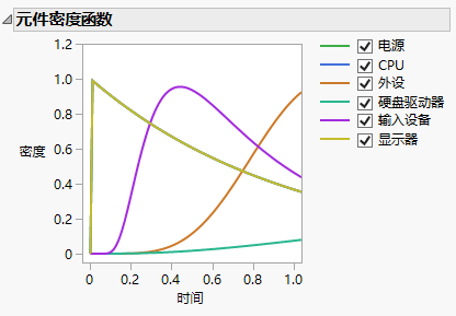 Component Density Functions