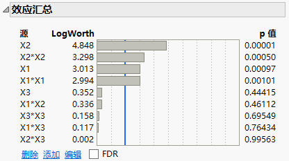 Effect Summary Report