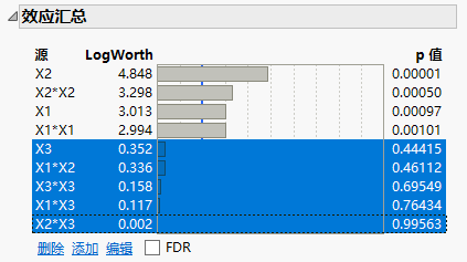 Effect Summary Report with Insignificant Effects Selected