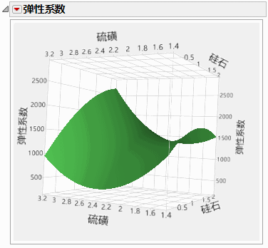 Surface Profiler Plot with Saddle-Shaped Surface