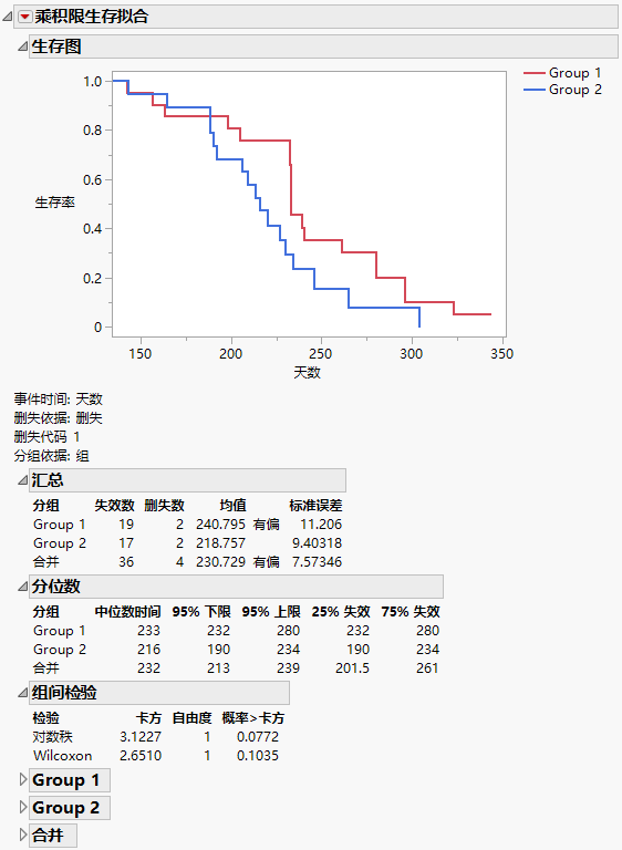 Survival Plot for Rats.jmp Data