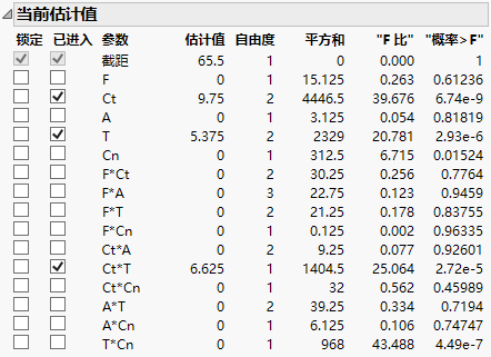 Current Estimates Report Using Combine Rule, One Step