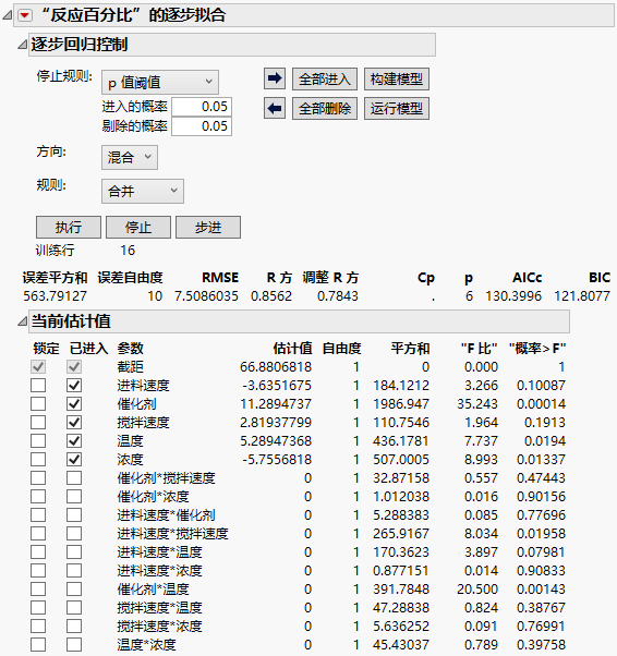 Completed Stepwise Model