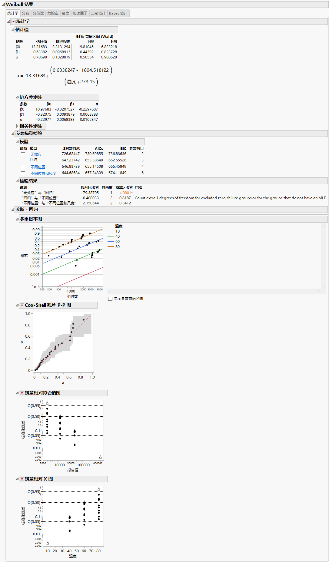 Regression Model with the Weibull Distribution