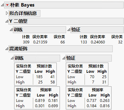 Naive Bayes Report