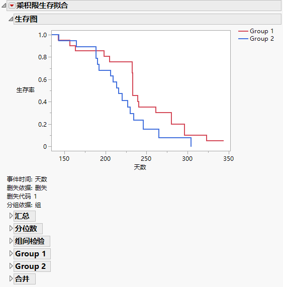 The Survival Plot