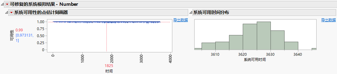 Partial RSS Report