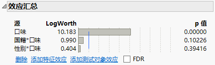 Effect Summary Report