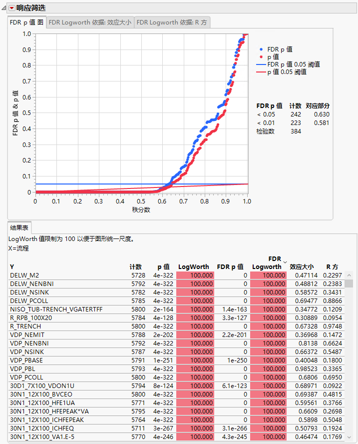 Response Screening Report for 384 Tests against Process