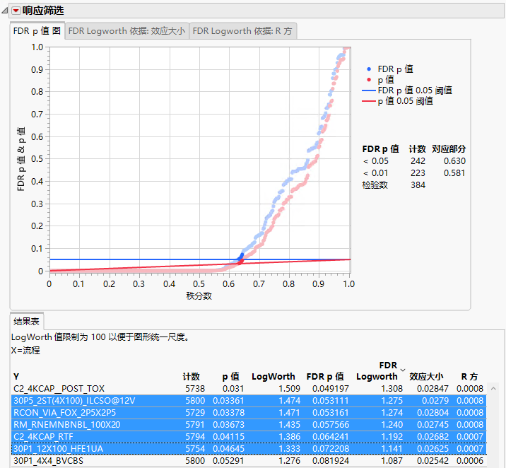 Response Screening Report Tests