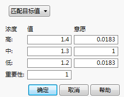 Response Goal Window for Strength