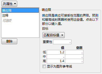 Response Limits Column Property for Strength